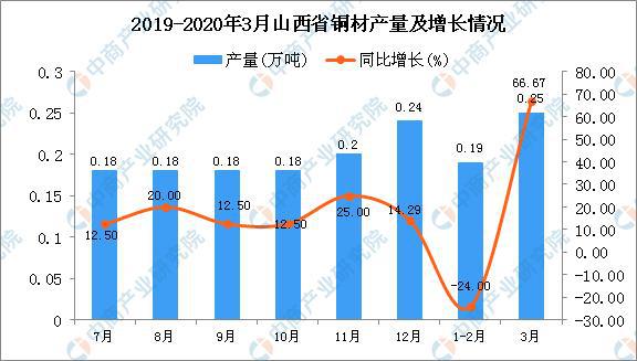 黑龙江省疫情现状分析与应对策略