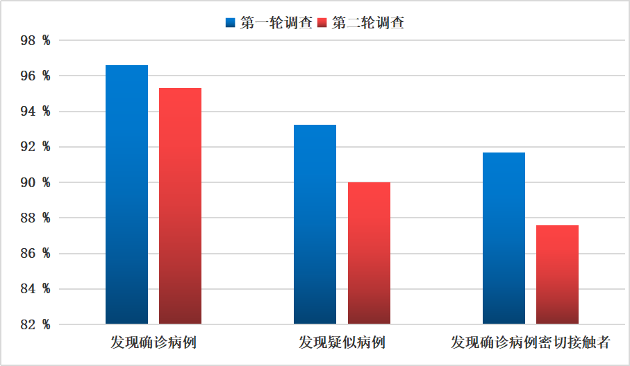 黑龙江省疫情现状及其影响分析综述