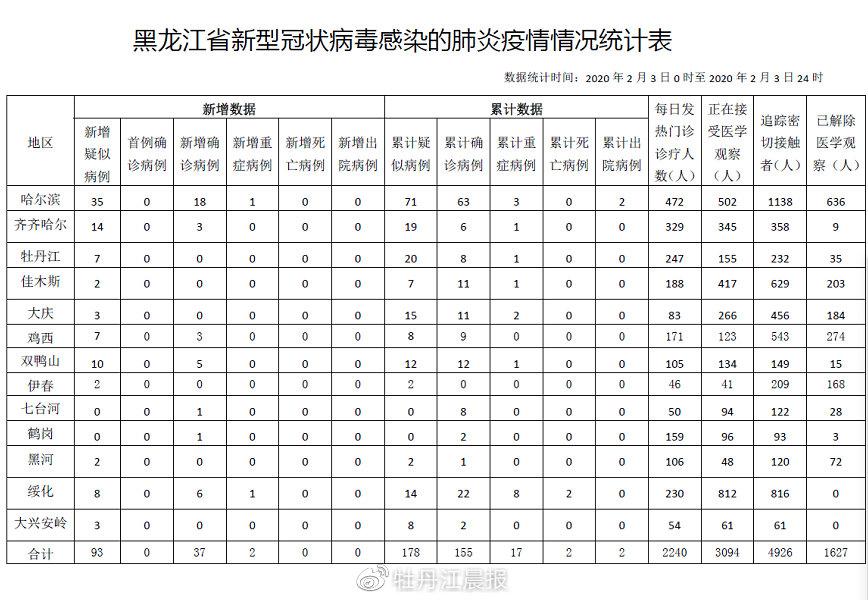 黑龙江省疫情新增病例及其影响分析