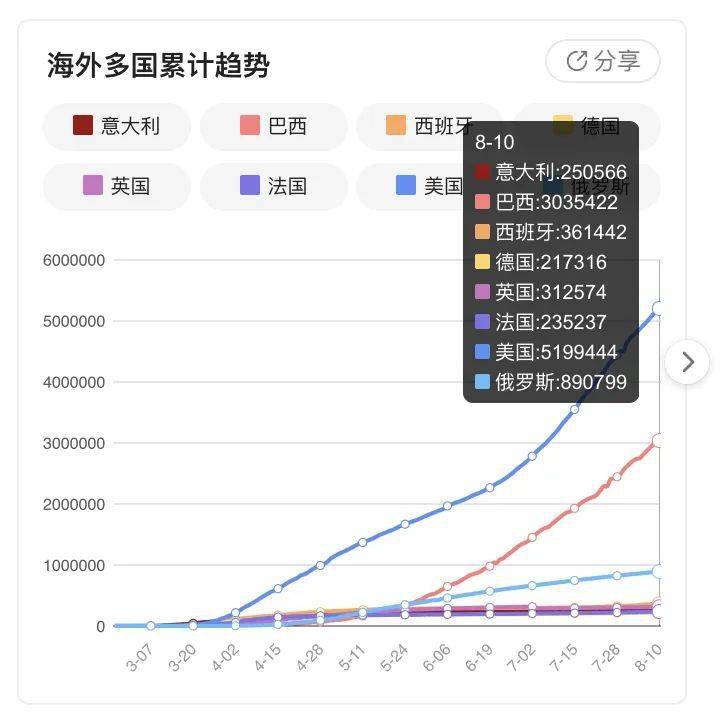 黑龙江与北京疫情最新动态更新