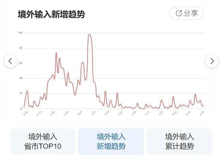 黑龙江与北京疫情最新动态更新