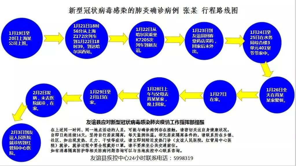 黑龙江省新增病例轨迹分析揭秘