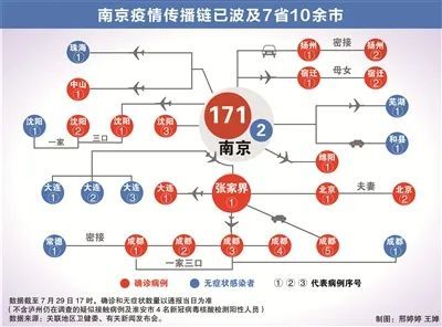 南京疫情关联四省五地，挑战、应对与防控战役