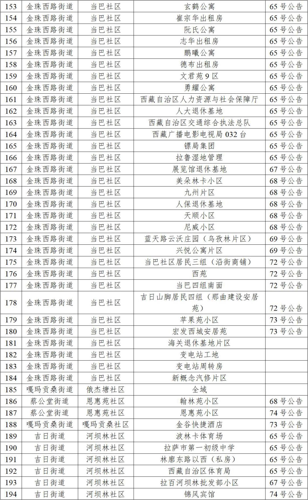 疫情动态更新，黑龙江省拉萨最新消息聚焦