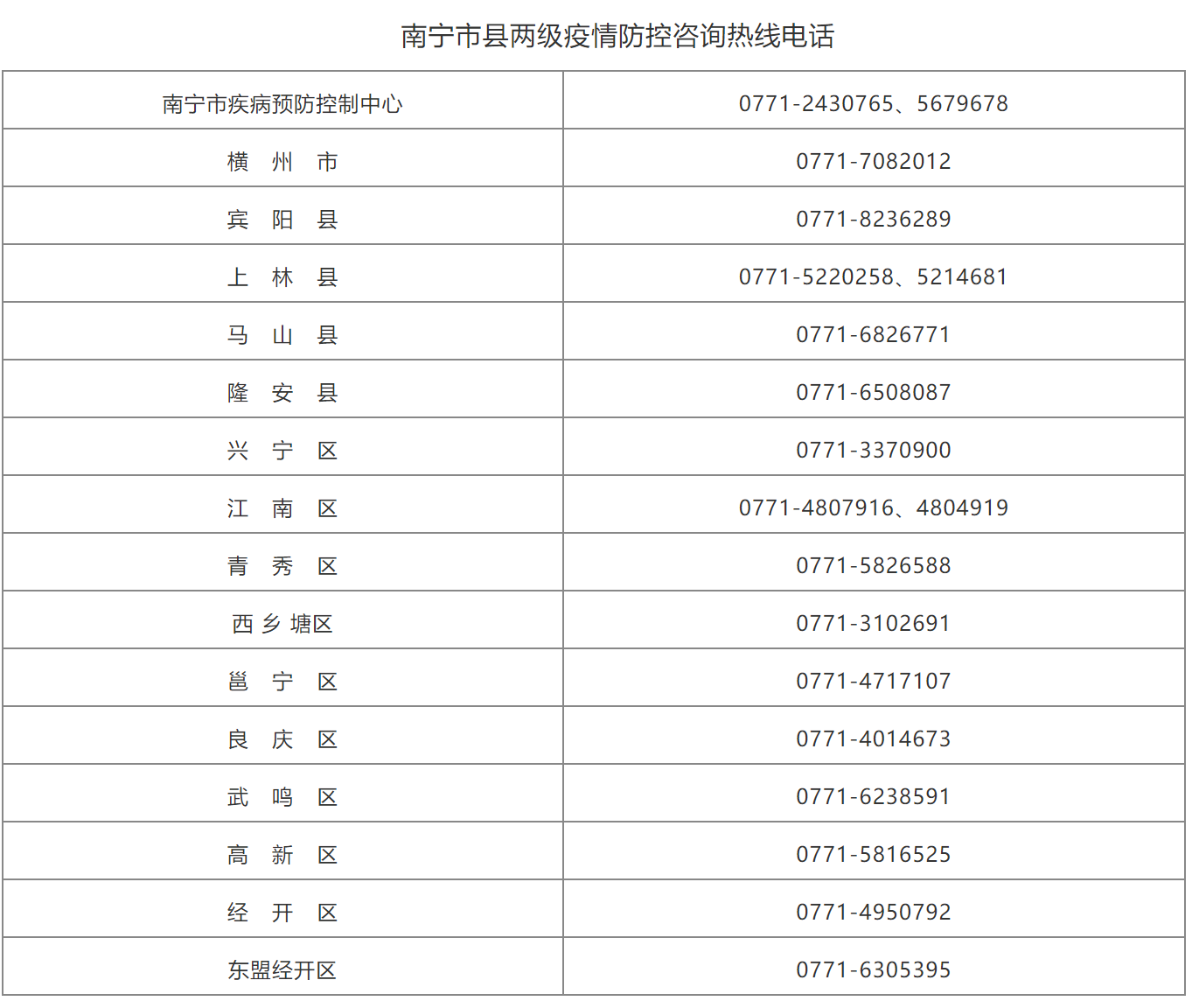 南宁疫情防控最新信息全面解读，最新动态与应对策略