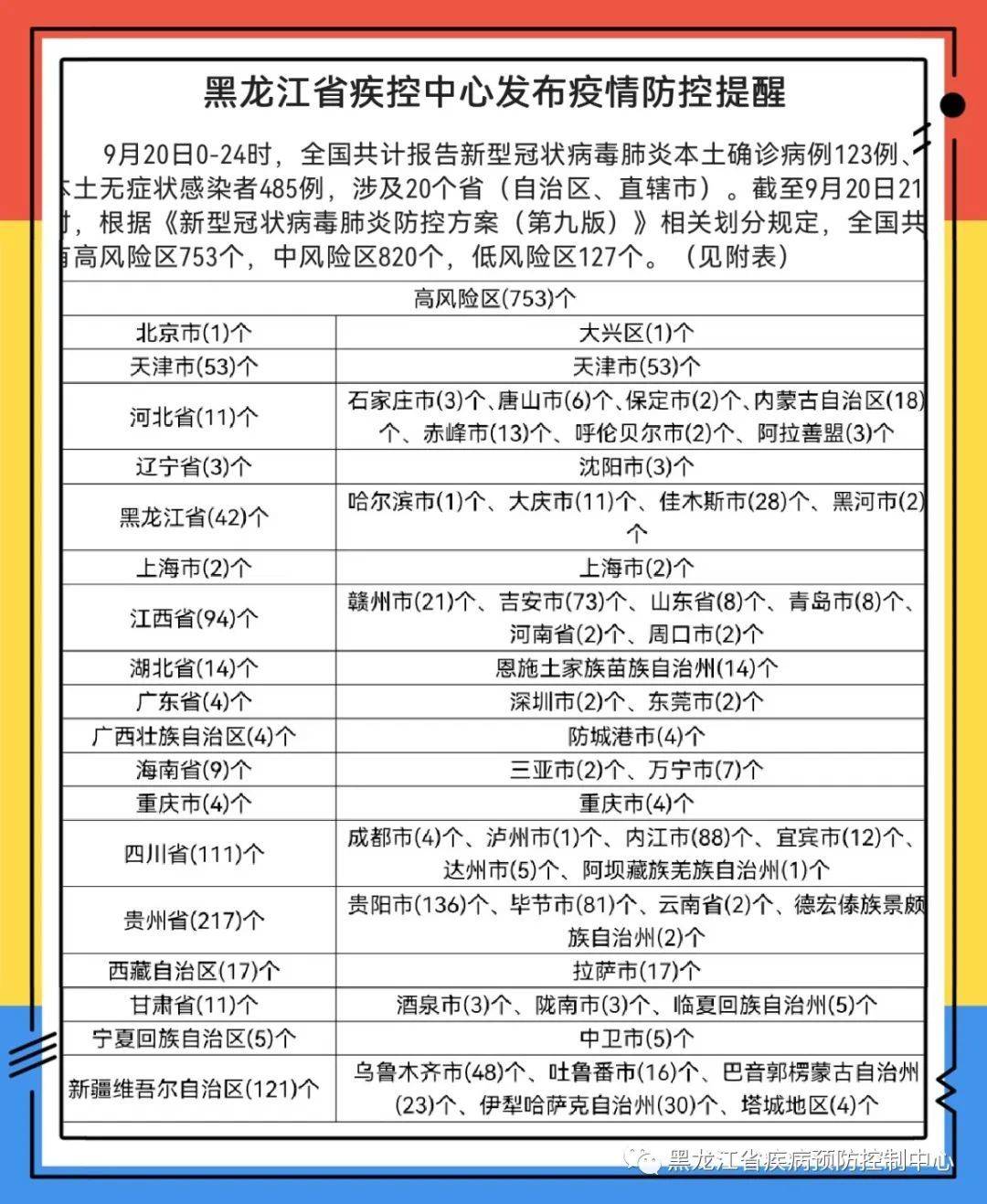 黑龙江省疫情最新消息及轨迹追踪