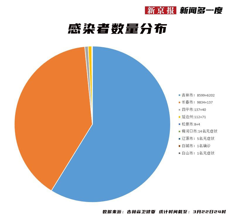 吉林省吉林市疫情现状与影响分析