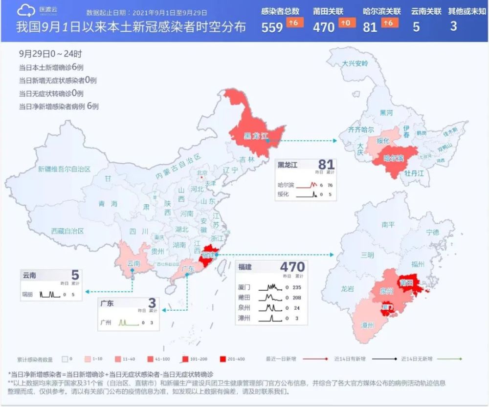 黑龙江省疫情最新分布图与影响深度解析