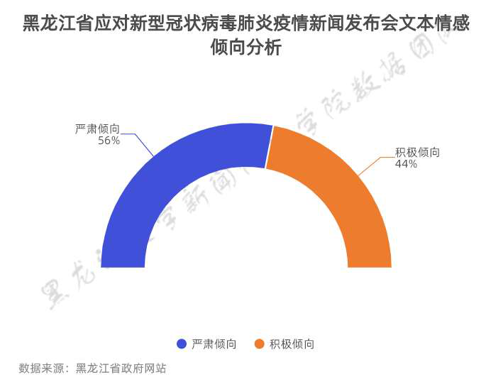 黑龙江省新冠疫情概况分析