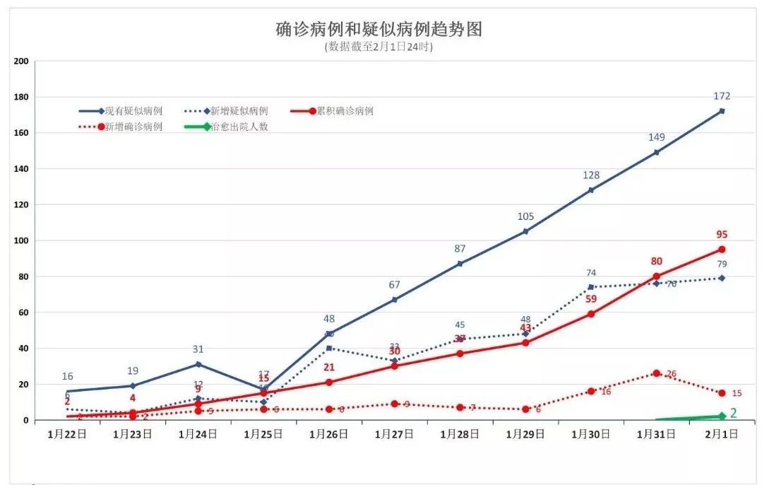 黑龙江疫情进展与太原最新动态分析报告