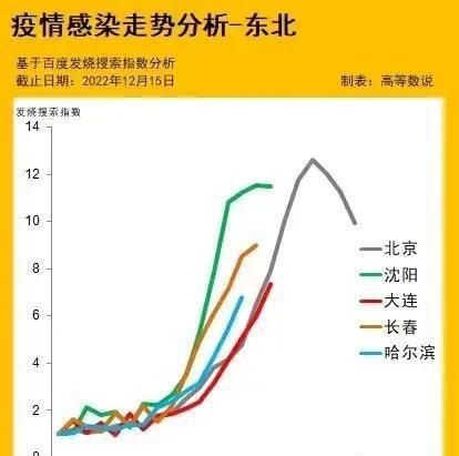 黑龙江省哈尔滨市疫情图揭示现状与发展趋势