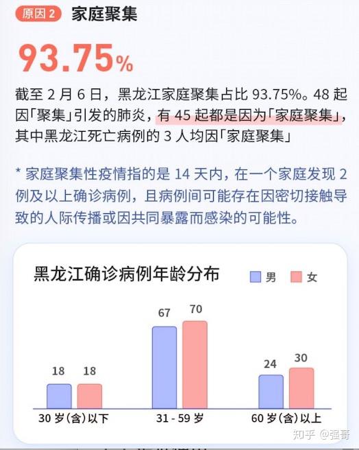 黑龙江省疫情现状及其影响分析综述