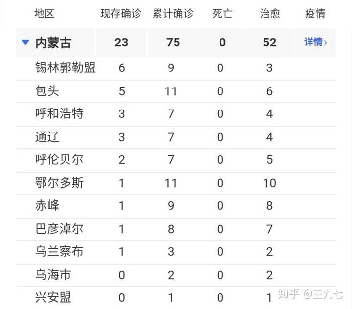 内蒙古呼和浩特新型肺炎现状分析与应对措施研究