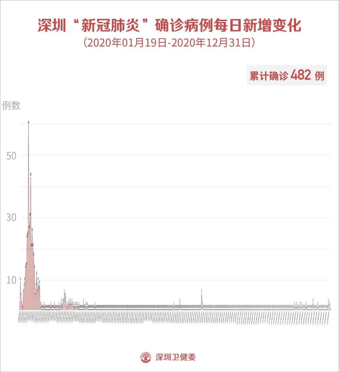 广州感染者重庆轨迹，城市联动与疫情防控的挑战