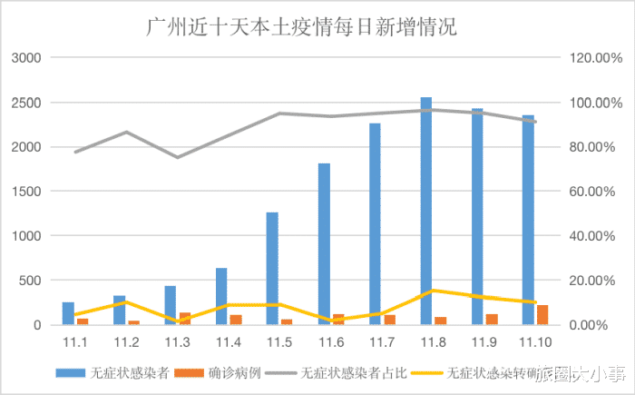 广州确诊病例到重庆，疫情挑战及应对策略分析