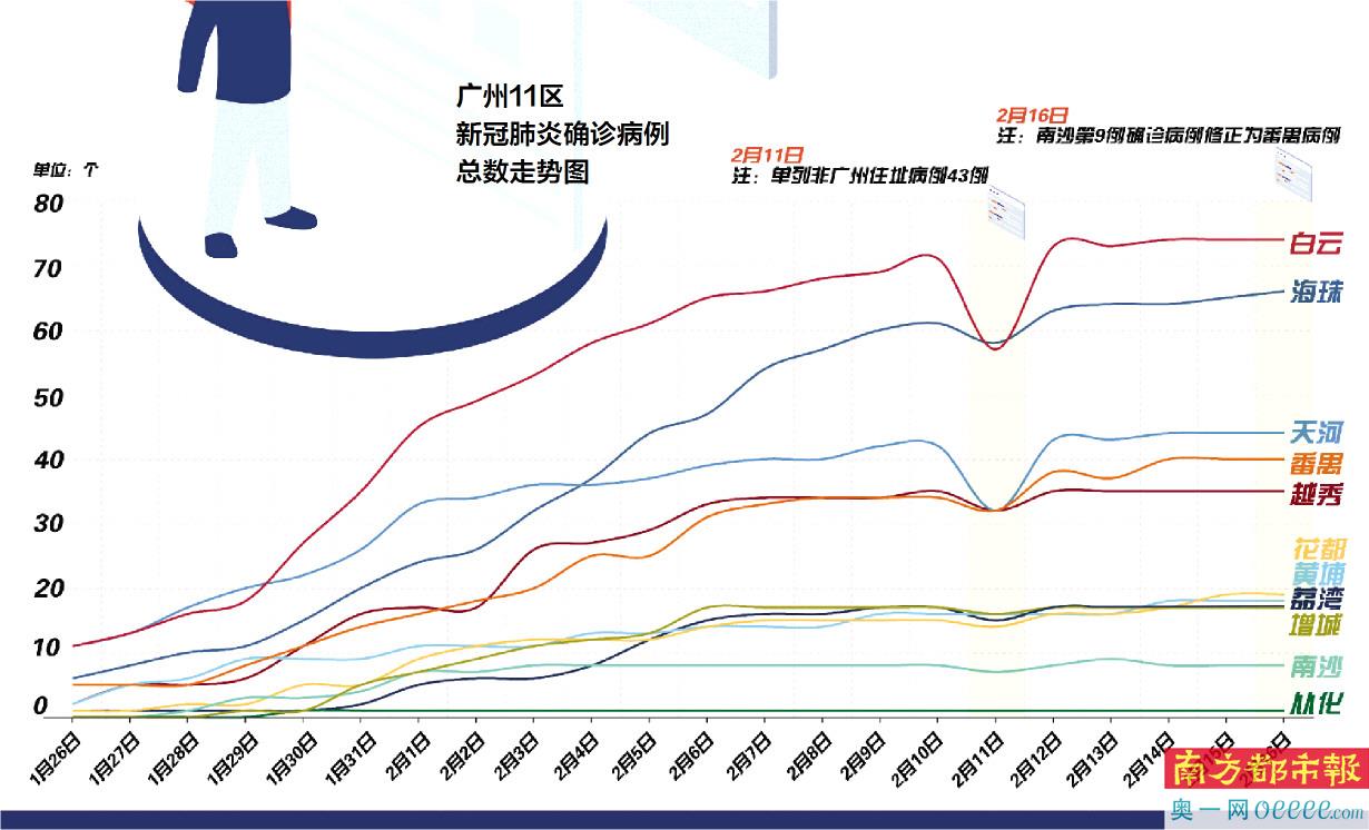 广州疫情传染性分析及应对策略