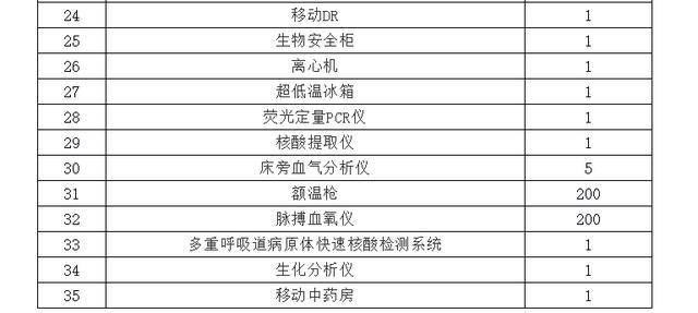 广州肺炎最新感染病例，全面防控与公众信心的建立策略