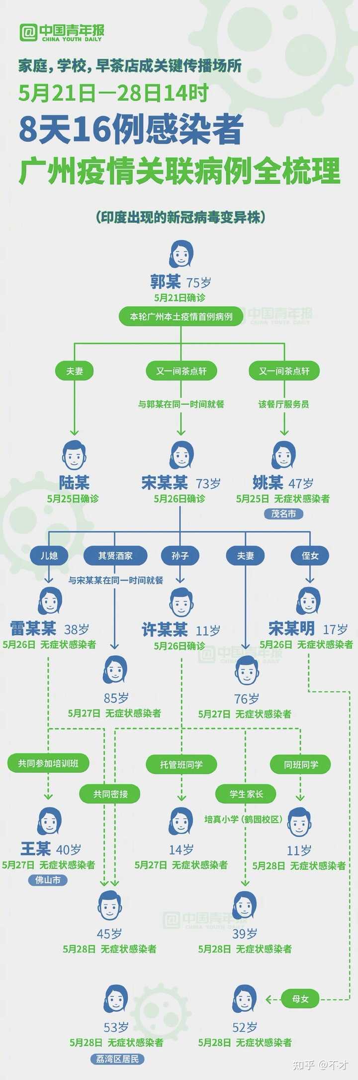 广州疫情挑战，病毒传播快、传播力强及应对策略