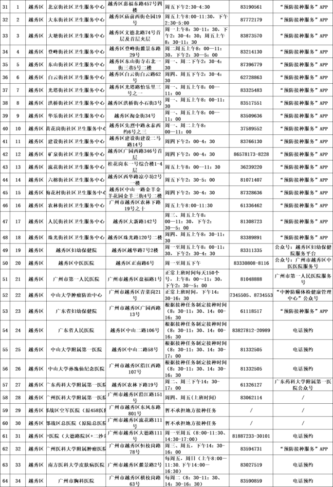 广州新冠病毒最新情况概述