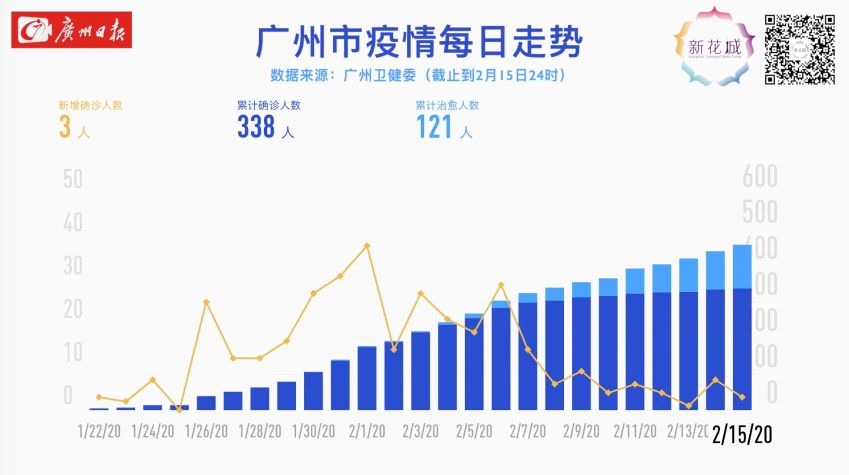 广州疫情感染链增至131人，全面防控与民众力量的博弈之路