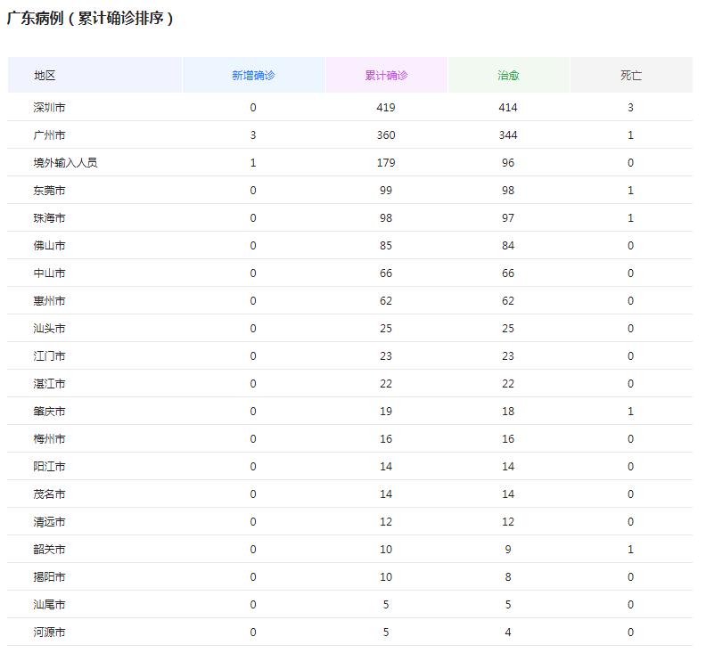 广州疫情实时动态更新，最新消息汇总