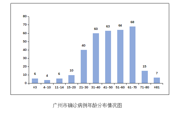 广州疫情最新动态报告（2月22日深度解析）