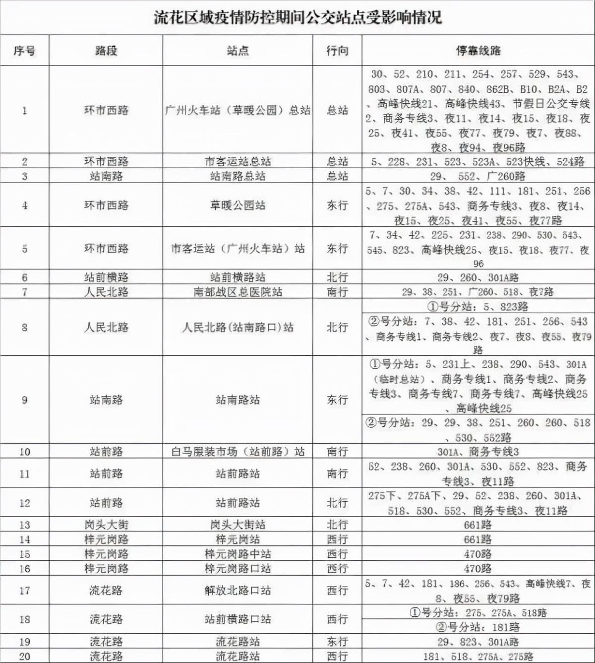 广州疫情最新动态，昨日新增病例与防控措施解析