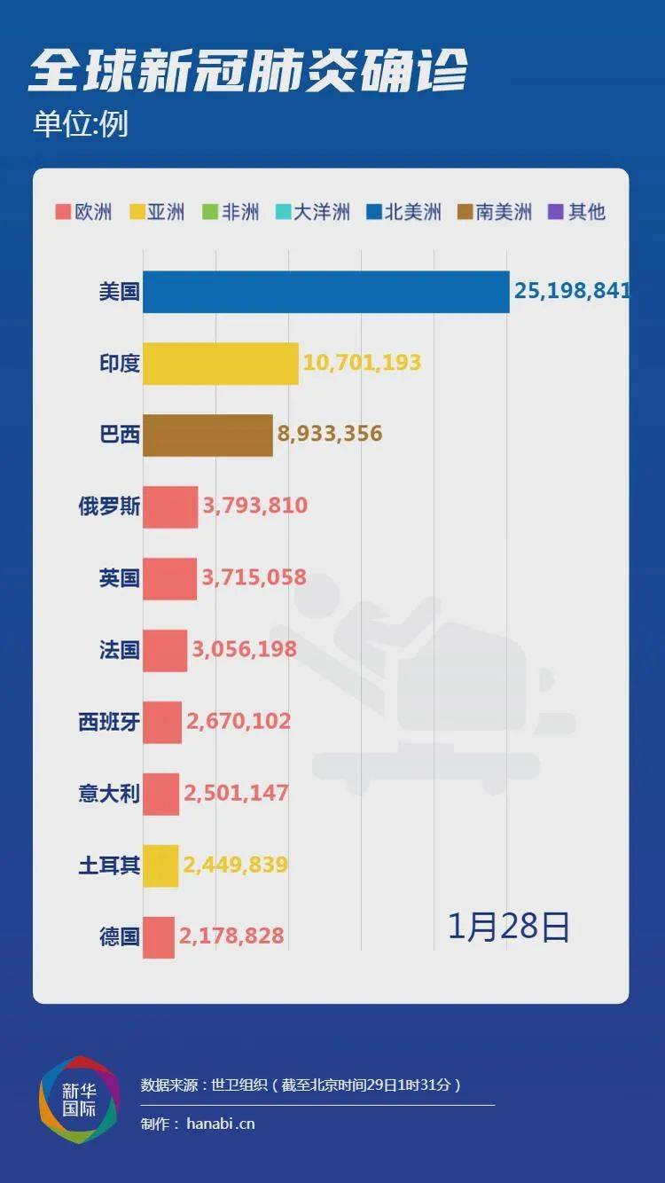 新冠疫情回顾与前瞻，起点与未来展望