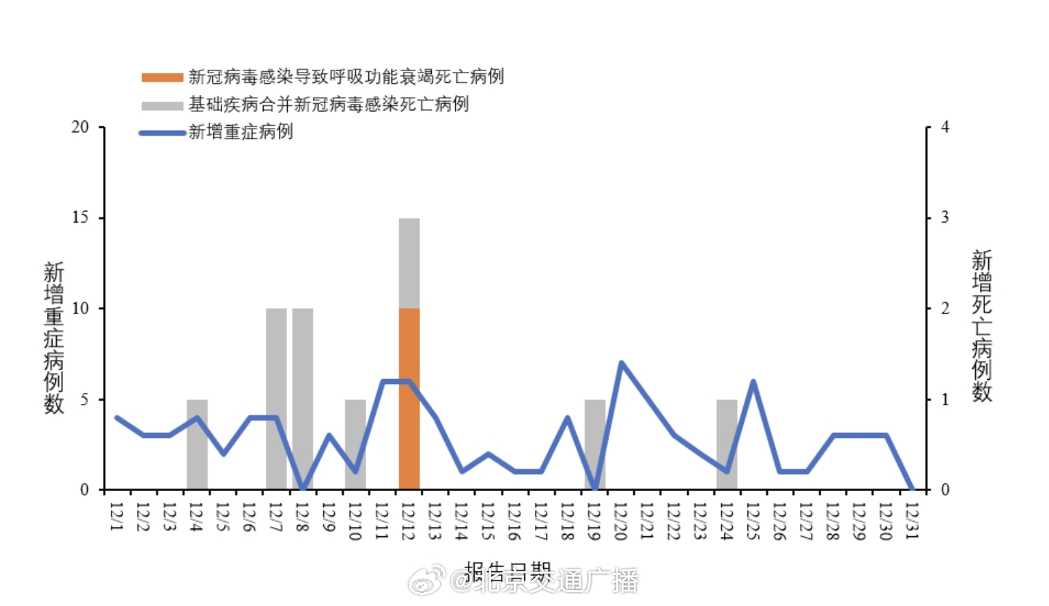 疫情五年，从疫情爆发到防控常态化的时间线（2019-2023）