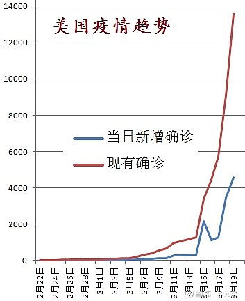 三年疫情，挑战与反思之路