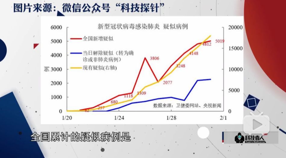 新冠疫情三年，挑战与变革的历程回顾