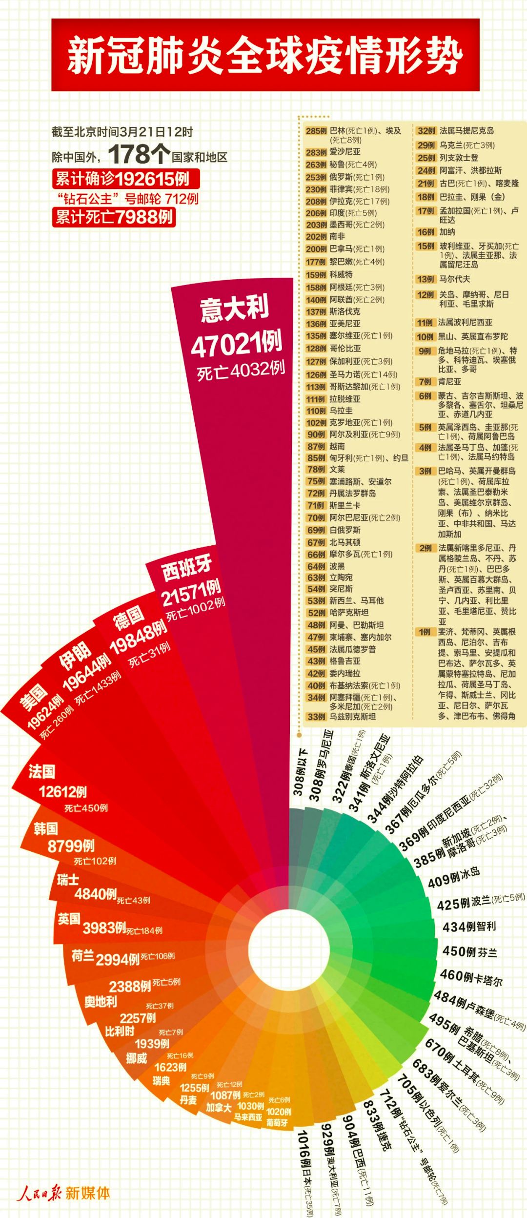 疫情爆发、封城与全球应对历程回顾