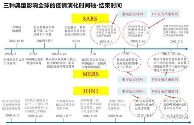 疫情开始时间，回顾影响与展望未来