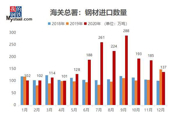 回顾与前瞻，疫情结束的时间节点，2020年的转折点