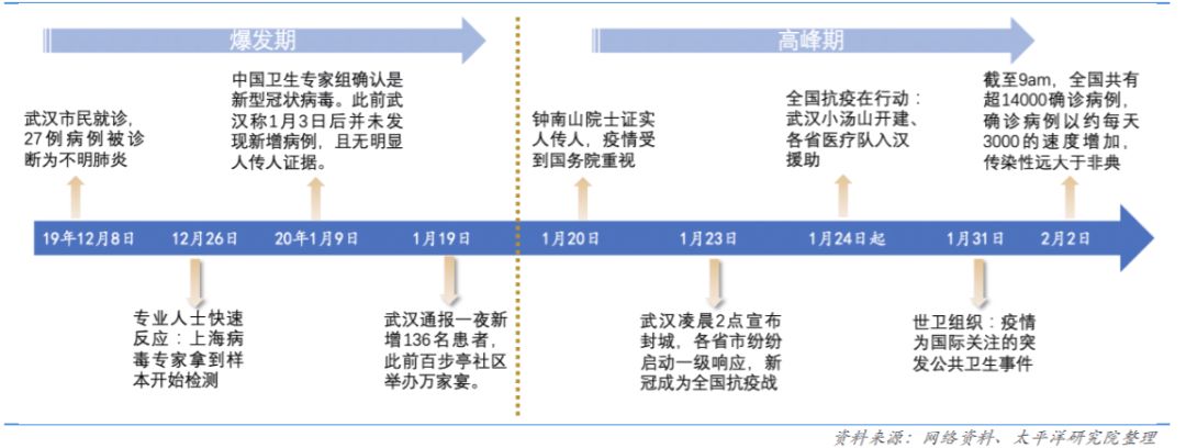 我国疫情起源与演变概述