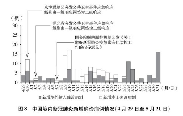 中国疫情回顾与前瞻，起止时间揭示抗疫之路