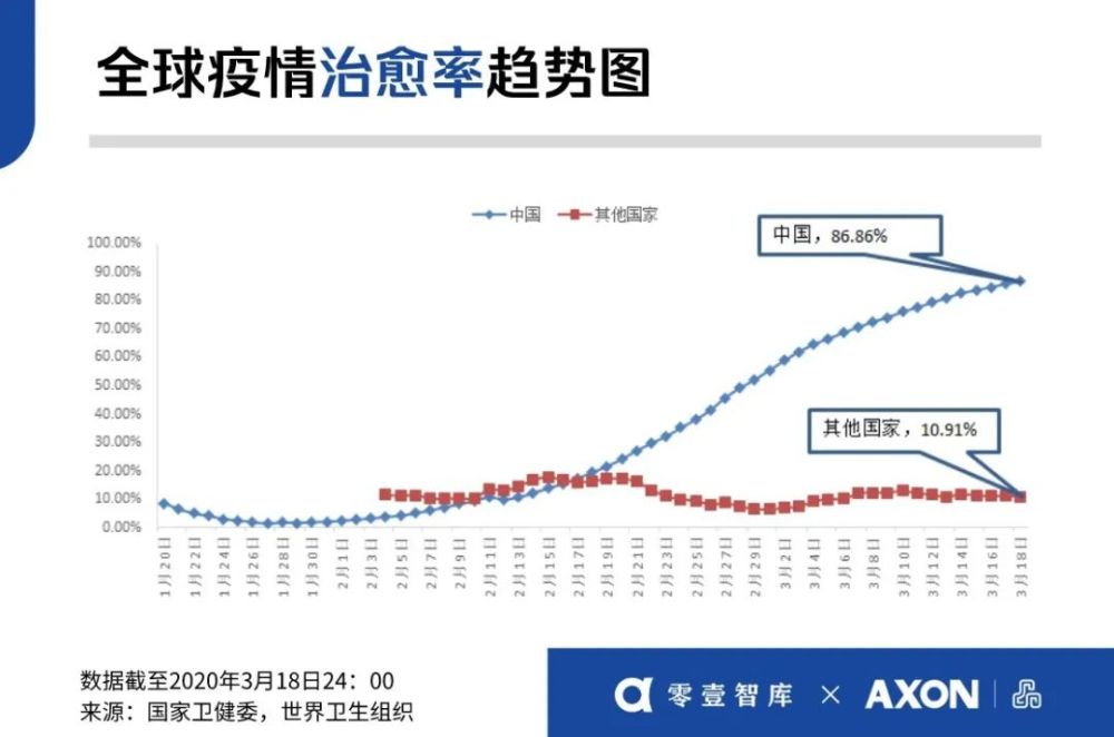 疫情转折之年，全球觉醒与应对之道