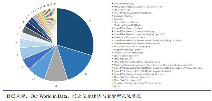 新冠疫情回顾，全过程简述与剖析