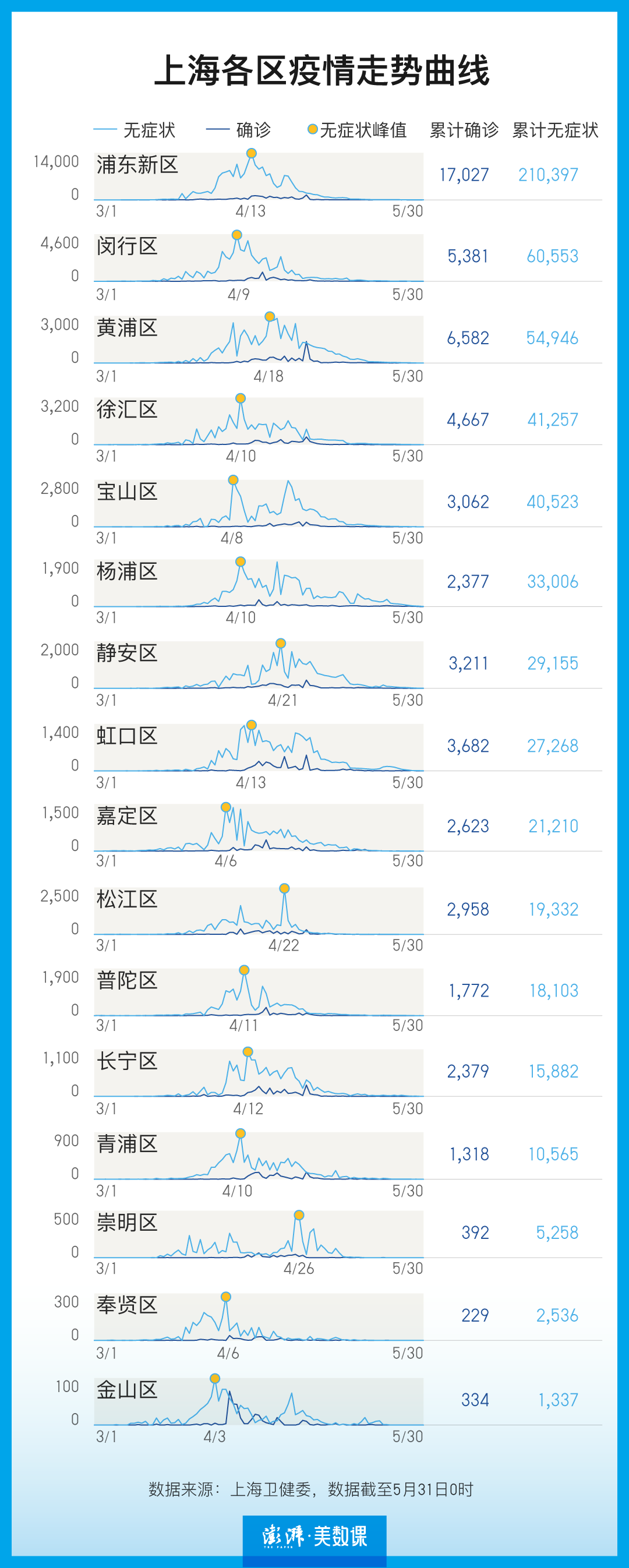 上海疫情起始时间与影响概述