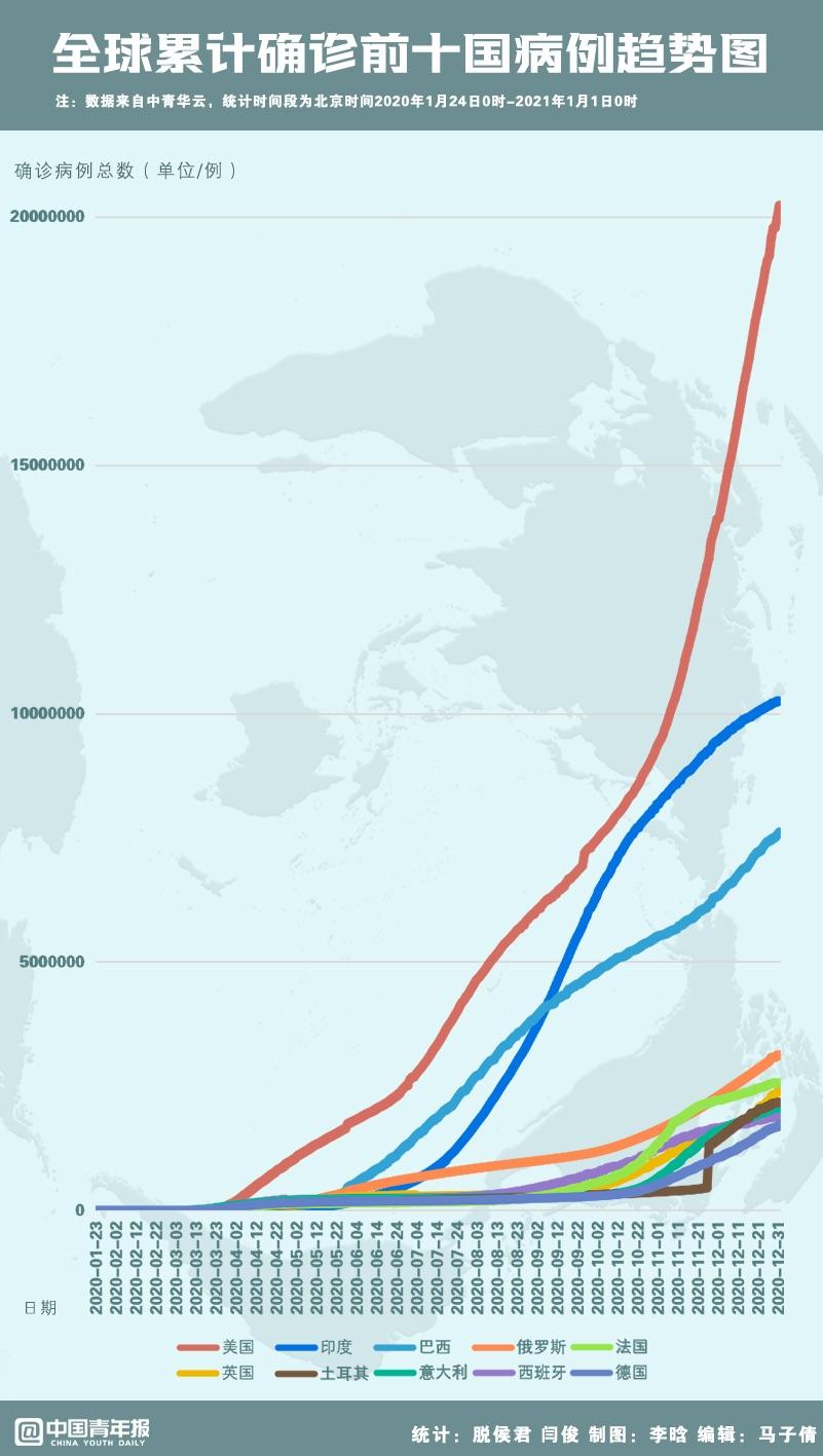 疫情始末回顾，改变世界的一年