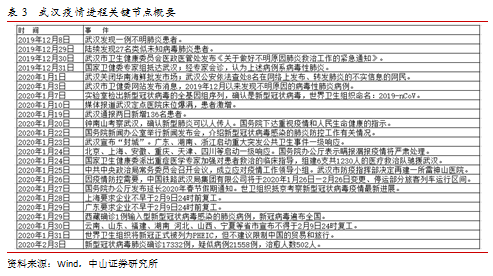 武汉新冠疫情开始时间与影响概述