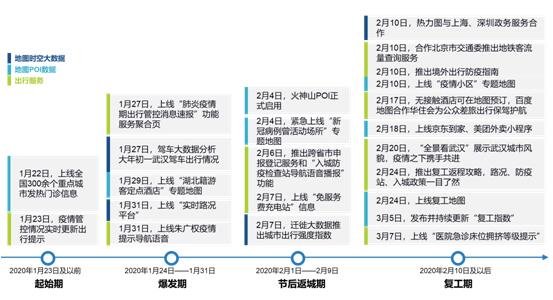 肺炎疫情发展回顾与反思，时间线梳理