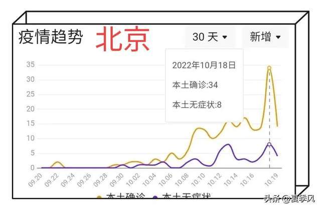 北京疫情起始时间与影响概述