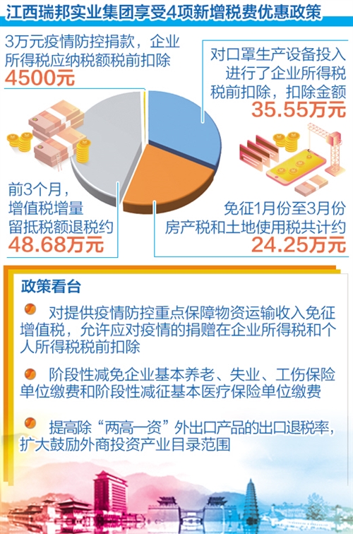 湖南疫情三年税费减免政策助力企业复苏与经济发展腾飞