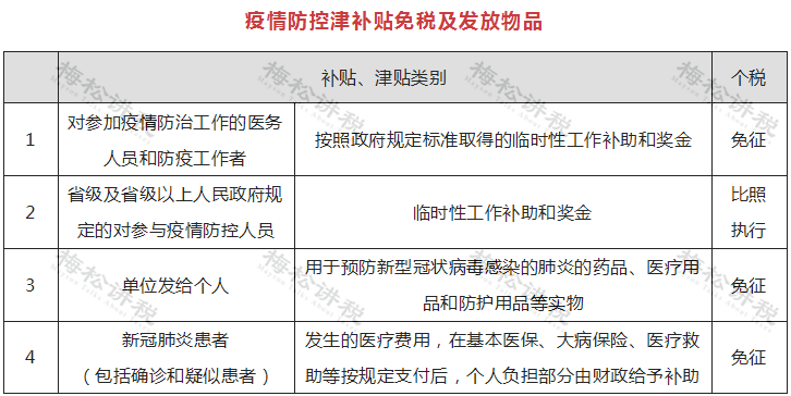 疫情期间个人所得税问题深度探讨