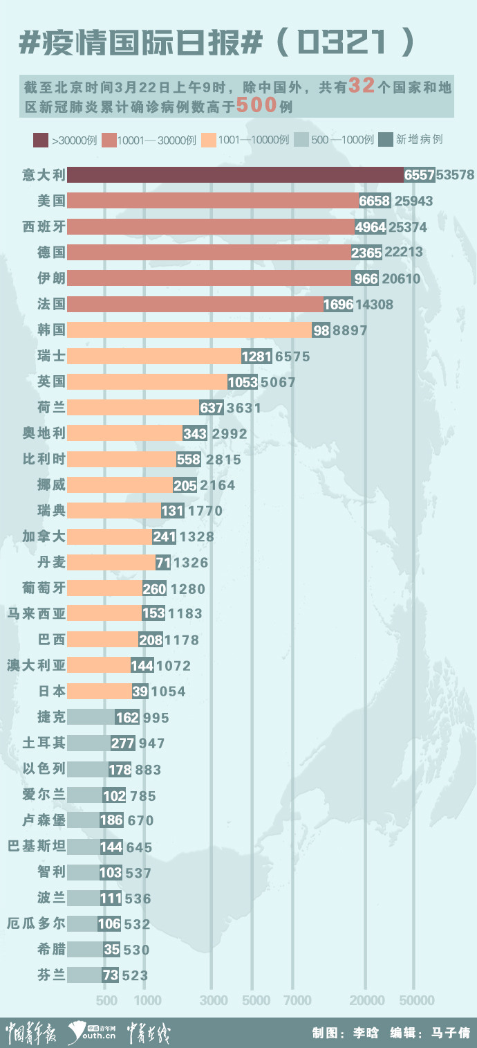 疫情发生时间与全球挑战，全球视角下的审视