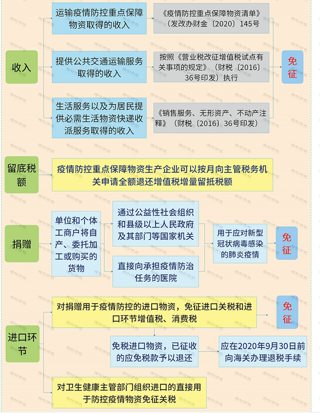 疫情三年税费减免政策时间解析