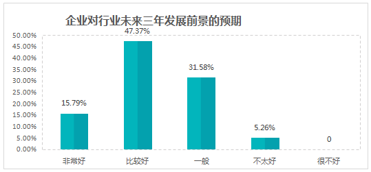 疫情三年下的税费减免政策对农产品行业发展的影响研究