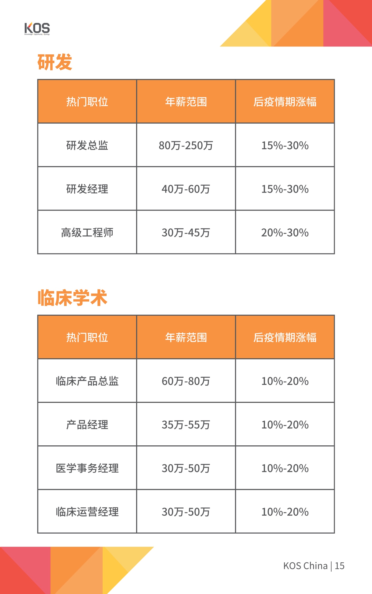疫情期间收入受损申请补助报告- 未来资讯 - 新未来