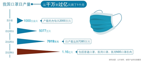 口罩疫情回顾与前瞻，起点、现状和未来展望